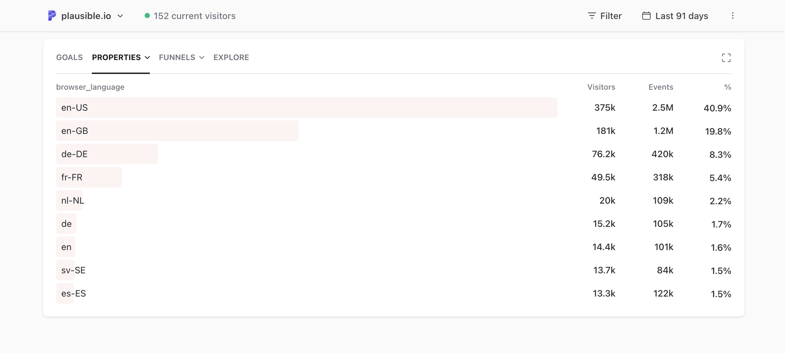 Custom Property Filter