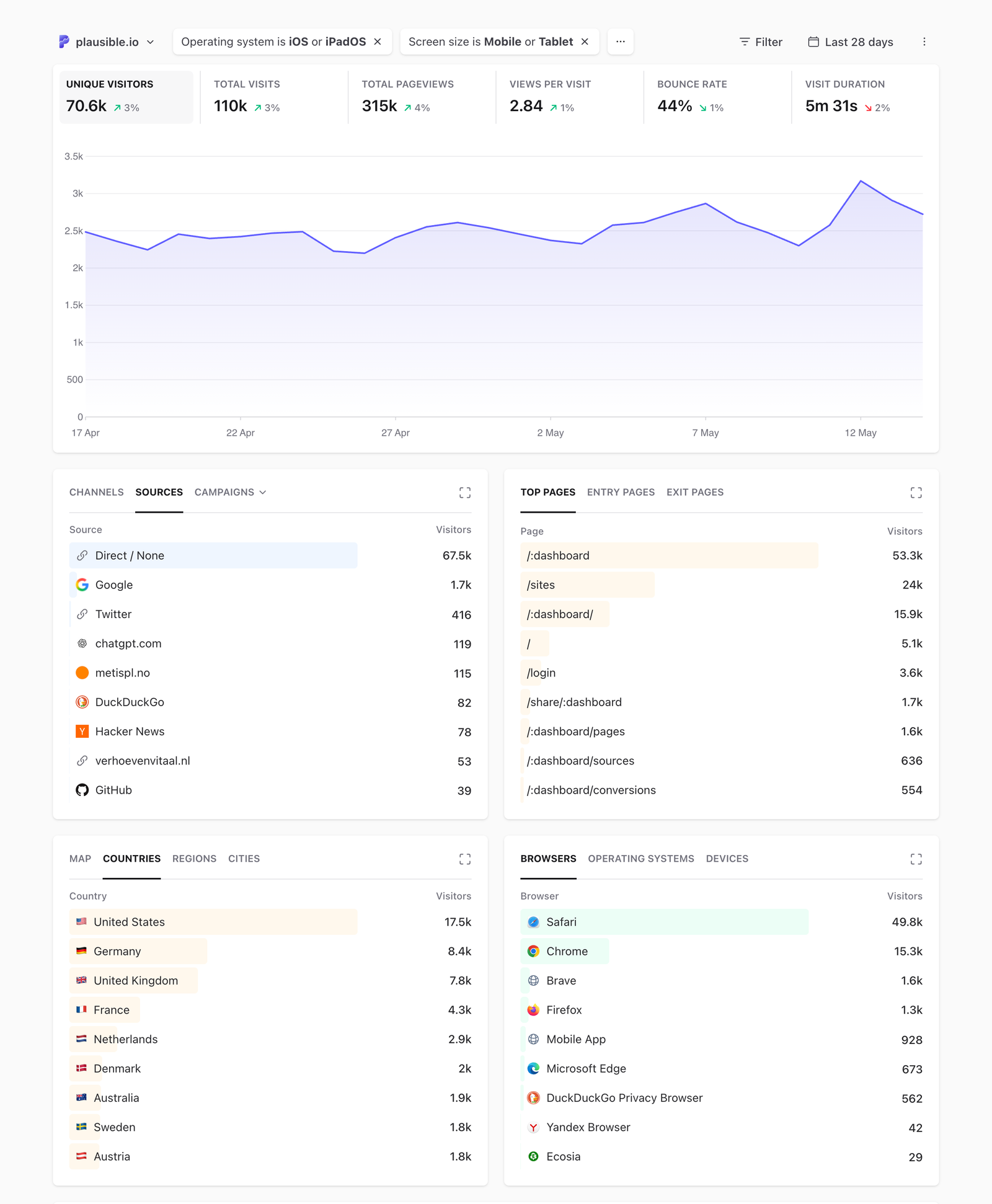 Screen sizes - multiple filters
