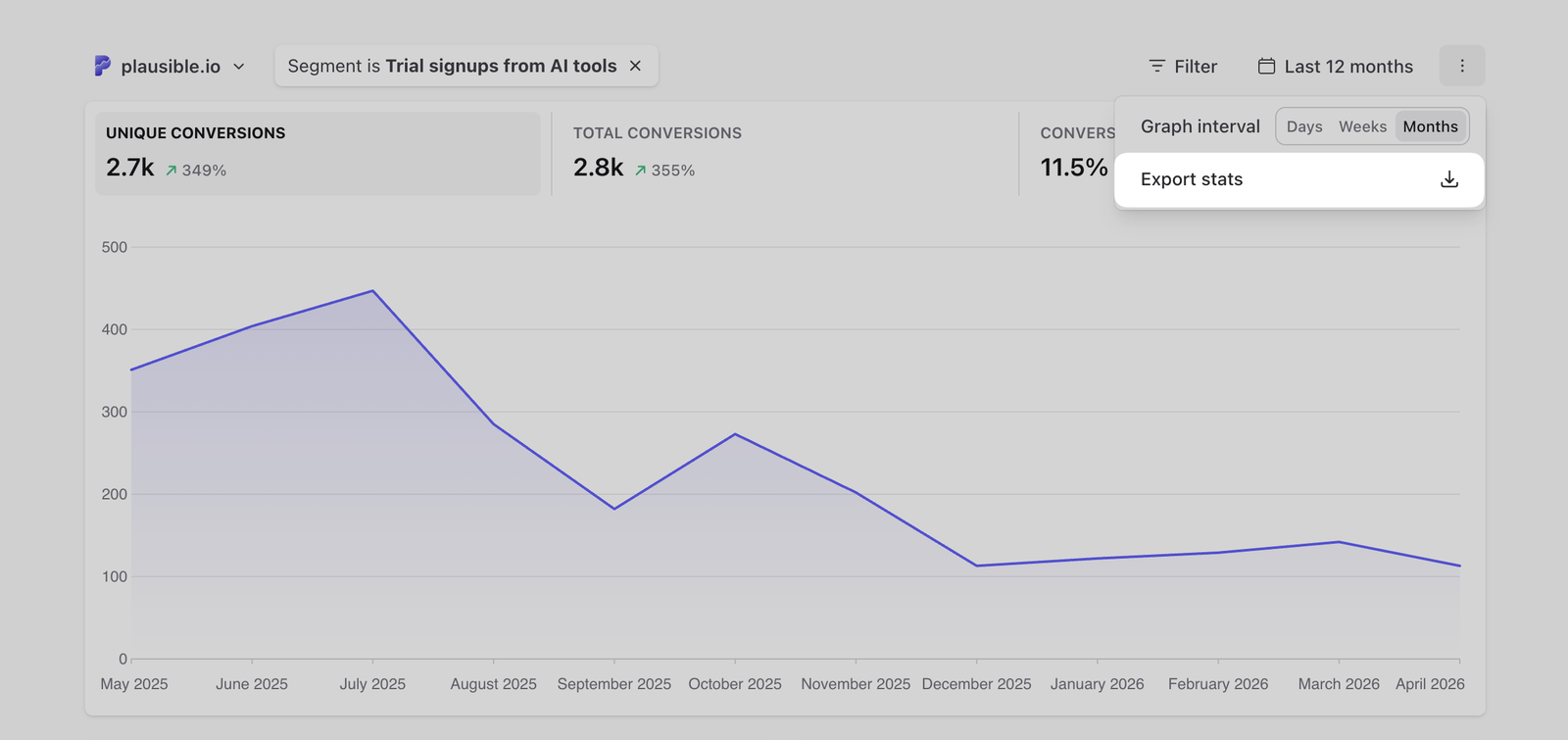 Exporting your website stats