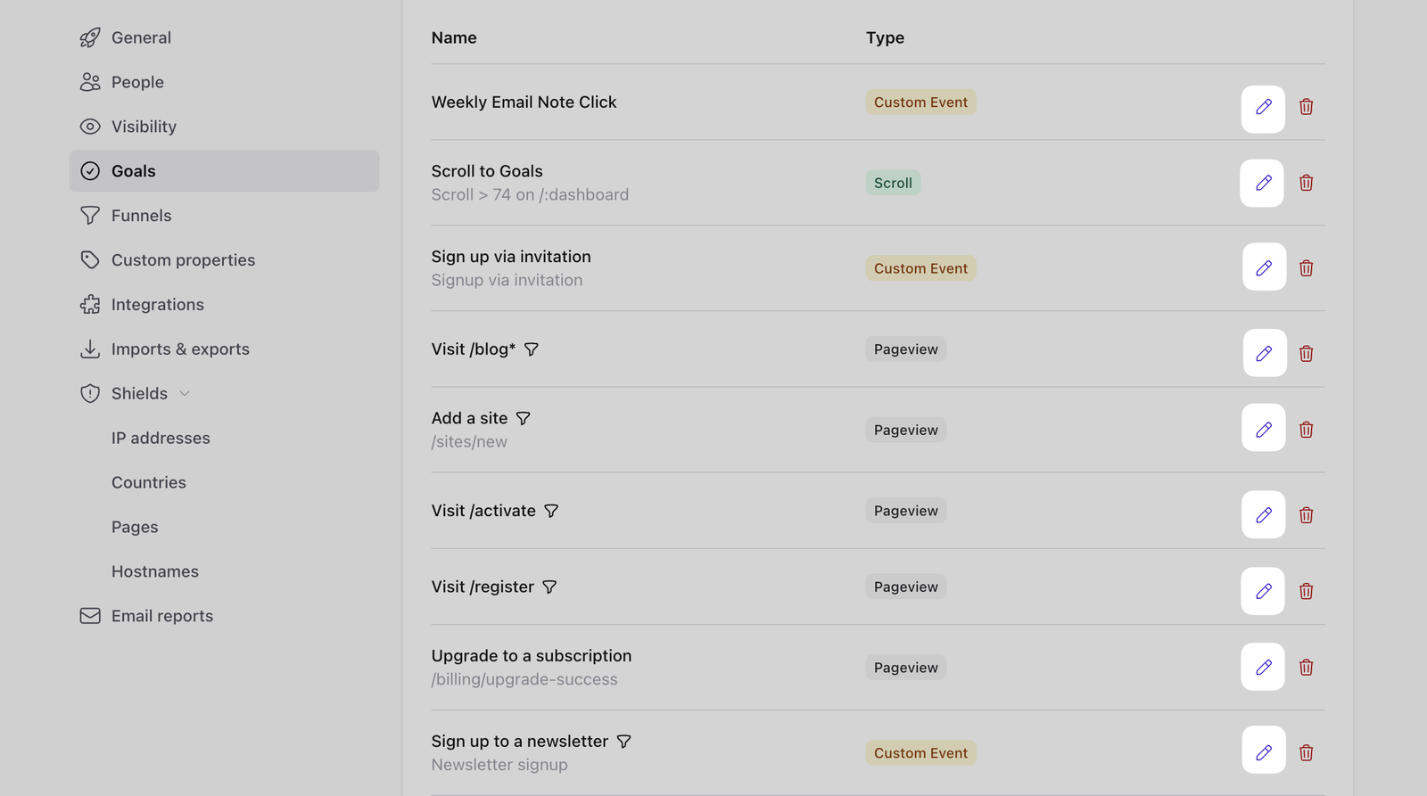 Edit goal button next to a custom event goal in the Plausible site settings Goals list