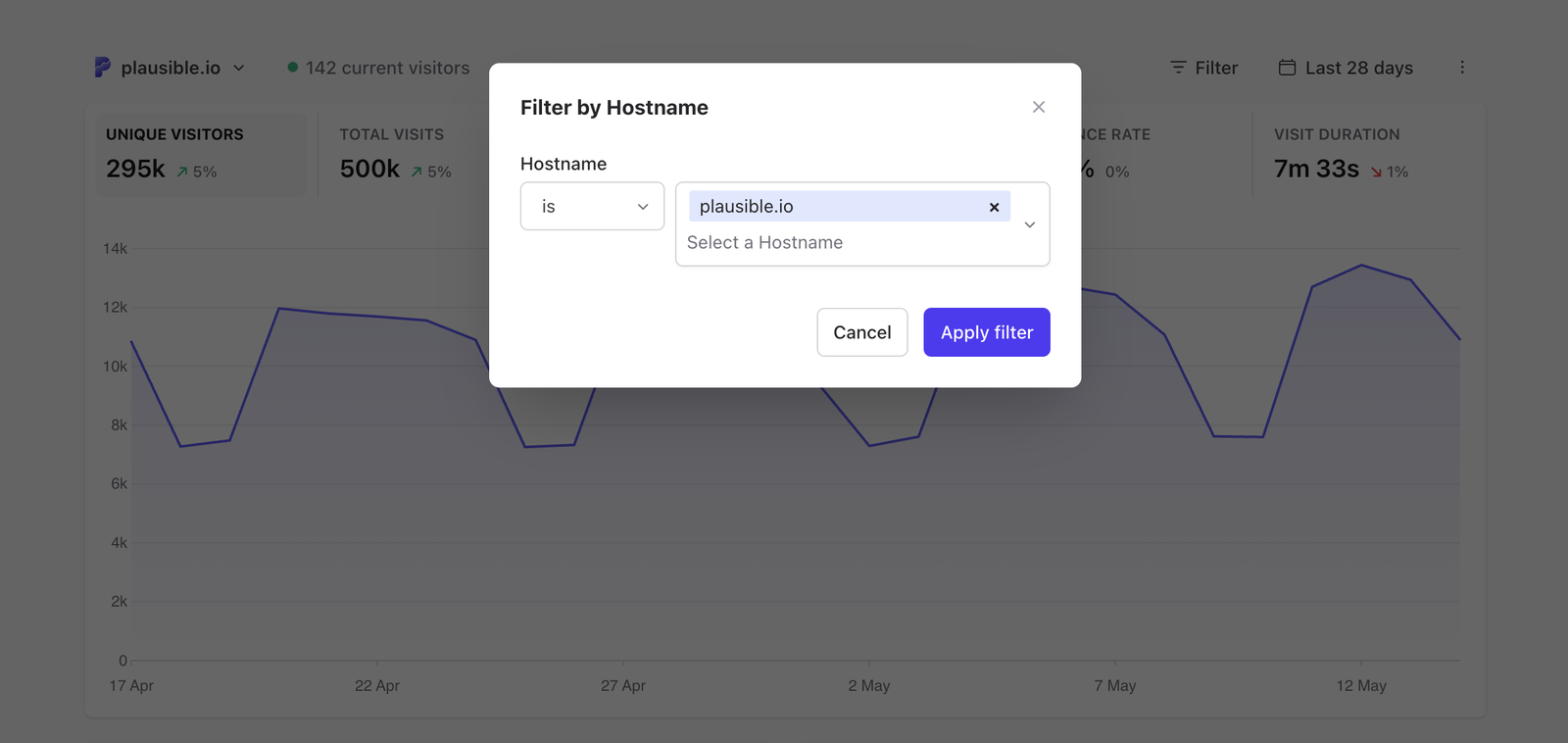 List of subdomains