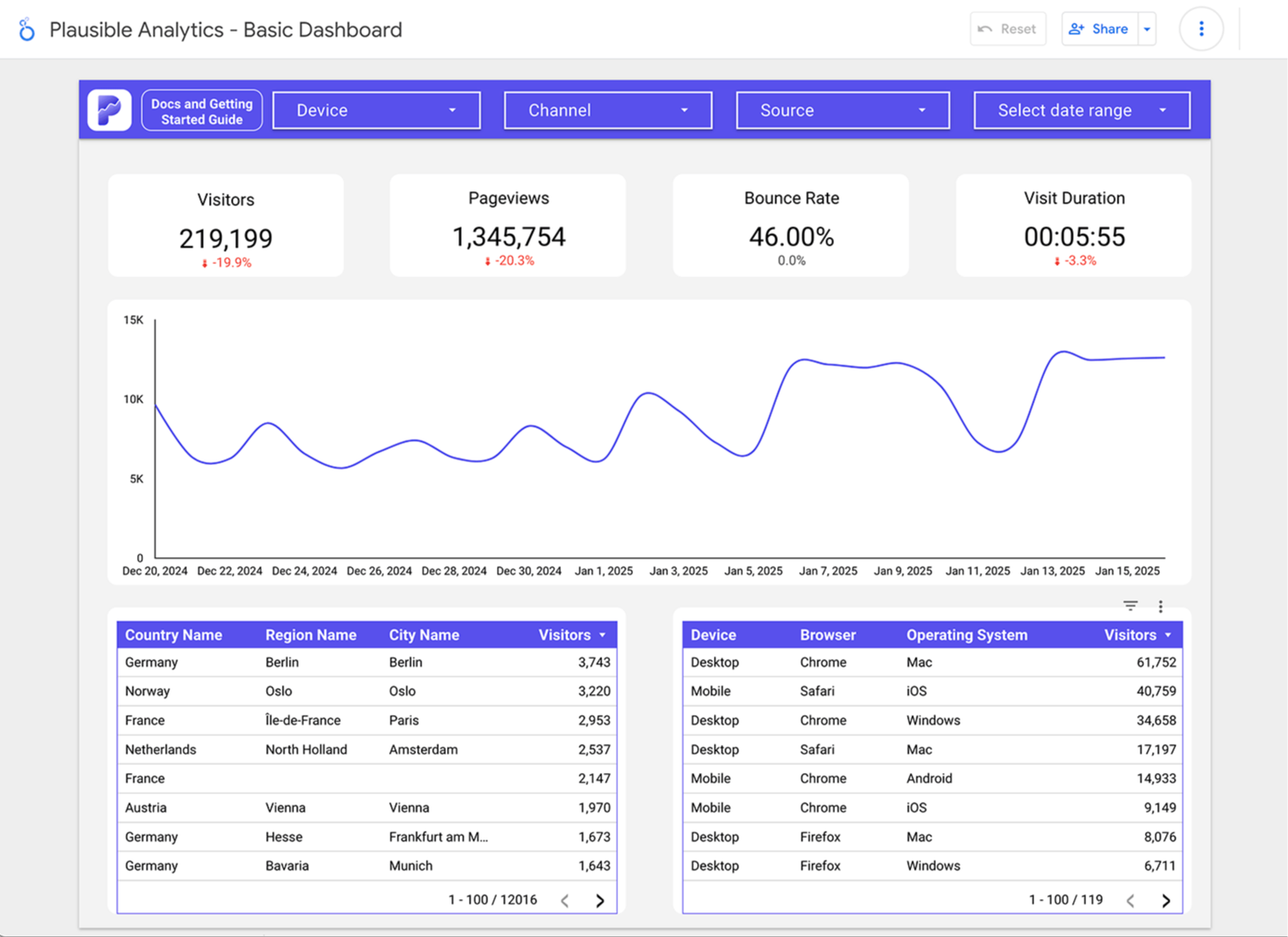 Plausible Analytics Looker Studio template