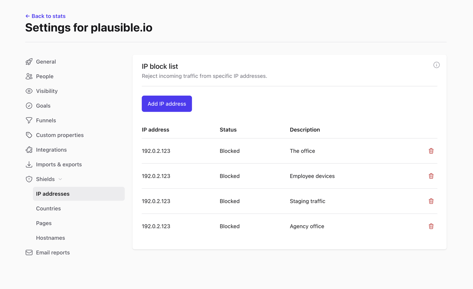 Shields IP blocked