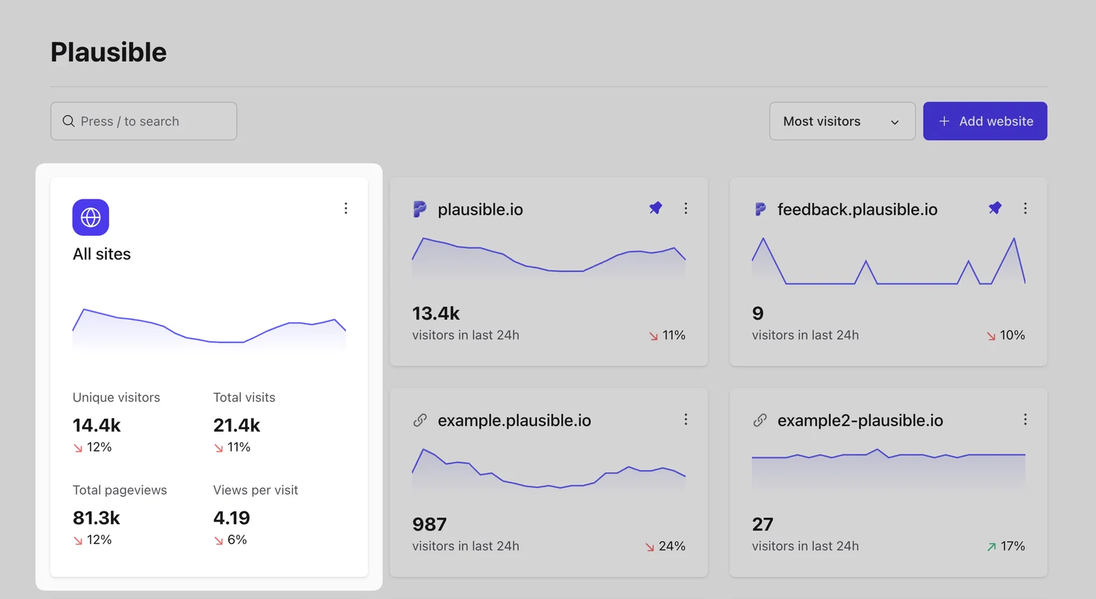 Consolidated traffic view
