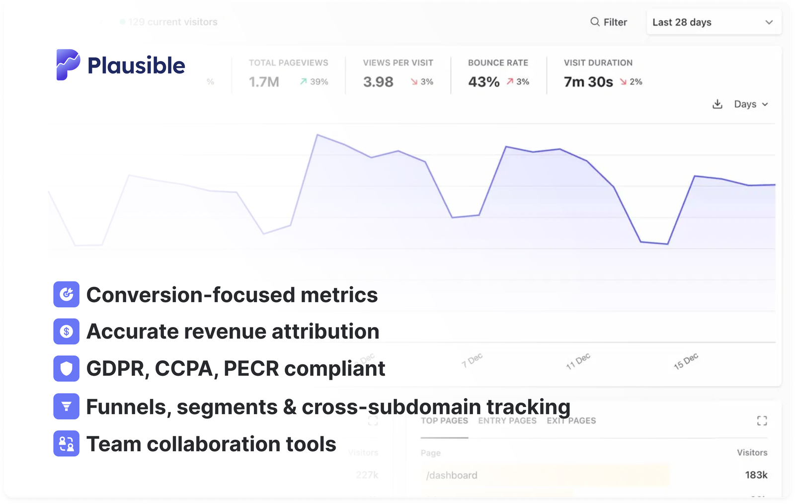 Web analytics for SaaS Web analytics for SaaS