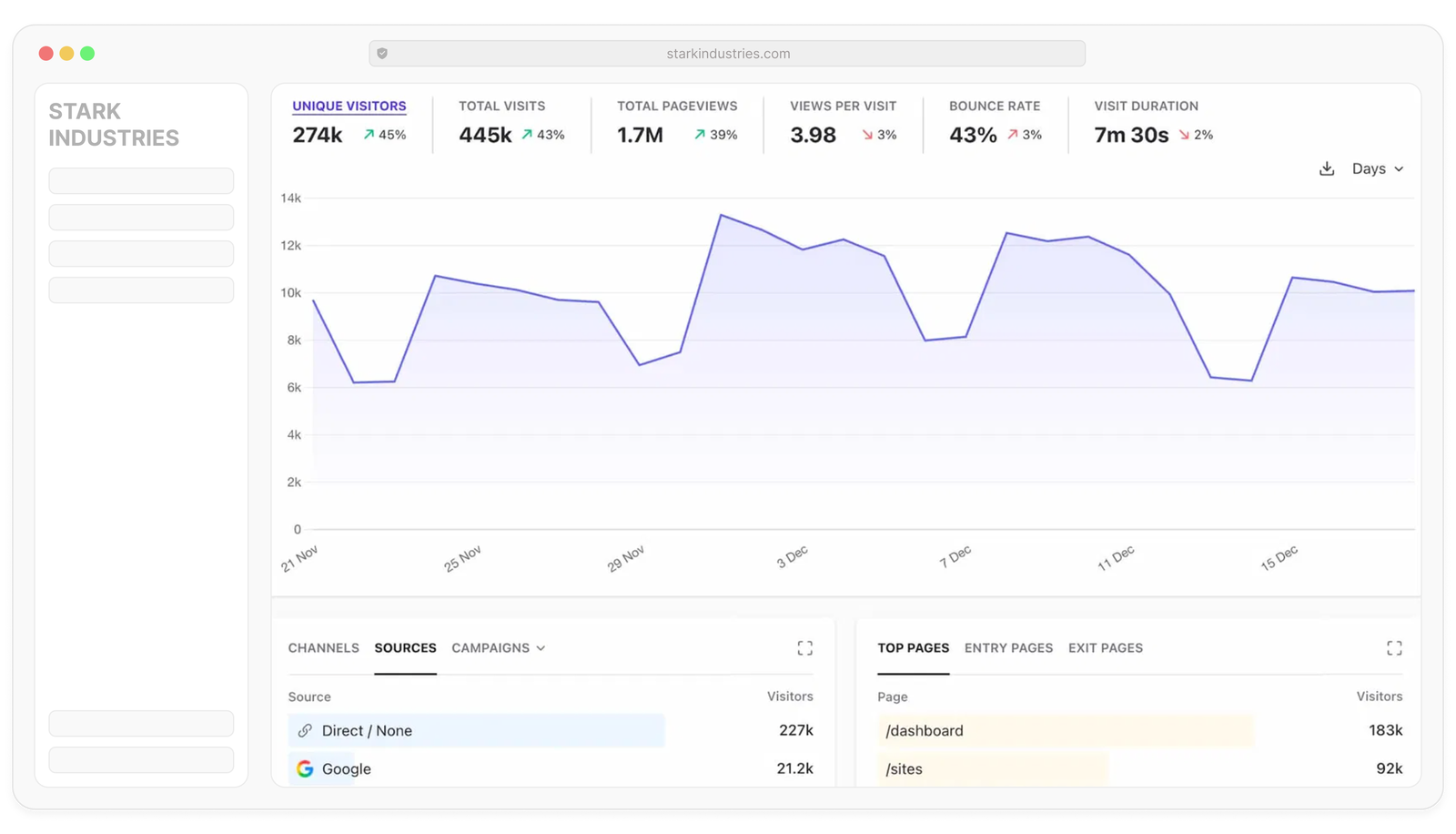 Plausible: White label web analytics White label web analytics for agencies and SaaS teams
